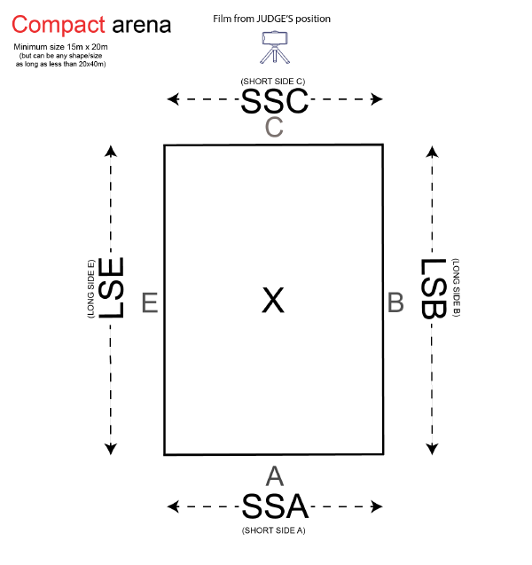 Compact 15x20 dressage arena
